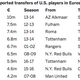 Illustration for article titled Wolfsburg Make John Brooks The Most Expensive American Player In History
